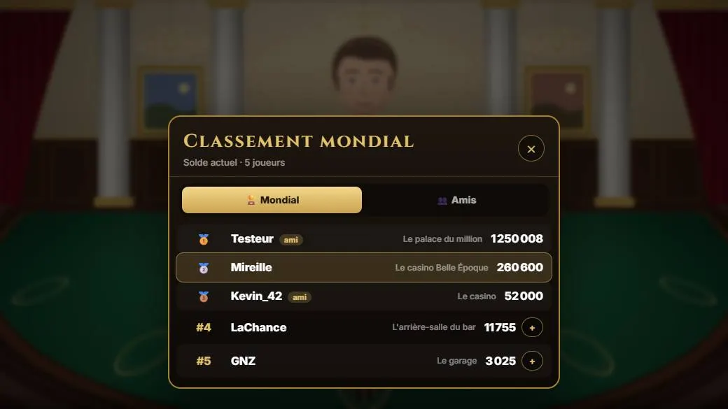 Le classement mondial des joueurs avec leur solde et leur salle